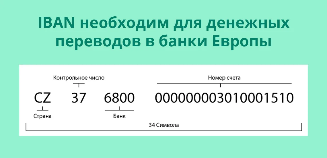 IBAN: Международный номер банковского счета – полное руководство - 2